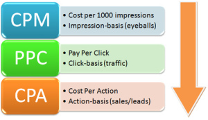 adwords-functions